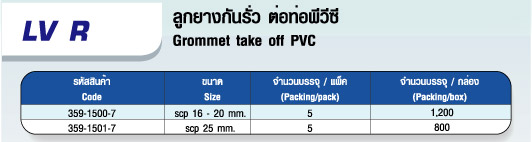 ตาราง ลูกยางกันรั่ว ต่อท่อ พีวีซี 